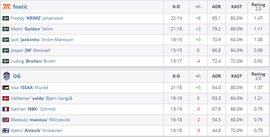 s1mple在DOTA2天梯的惊人表现与段位分析